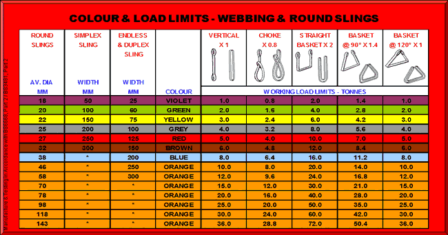 Webbing Slings Chart